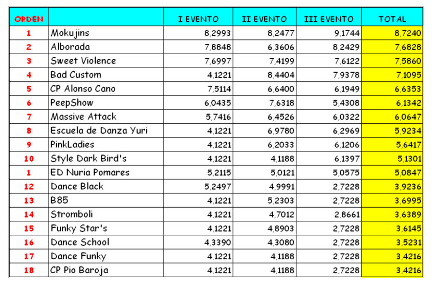 Puntuaciones